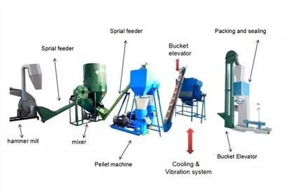 Granulių krepšio pakavimo mašina